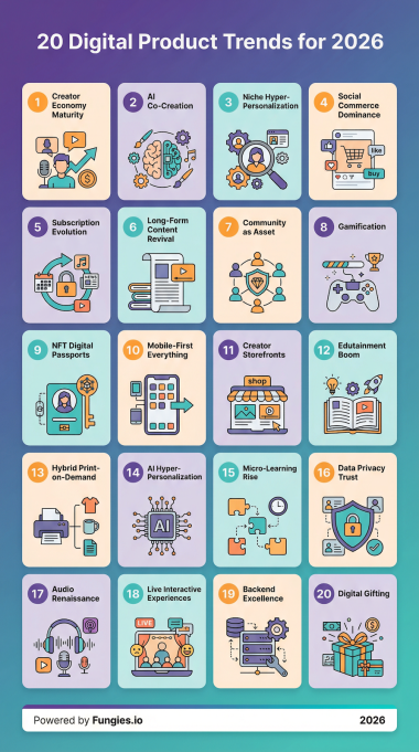 Top 20 trends digital product sellers
