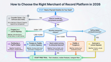 Best Merchant of Record provider 2026