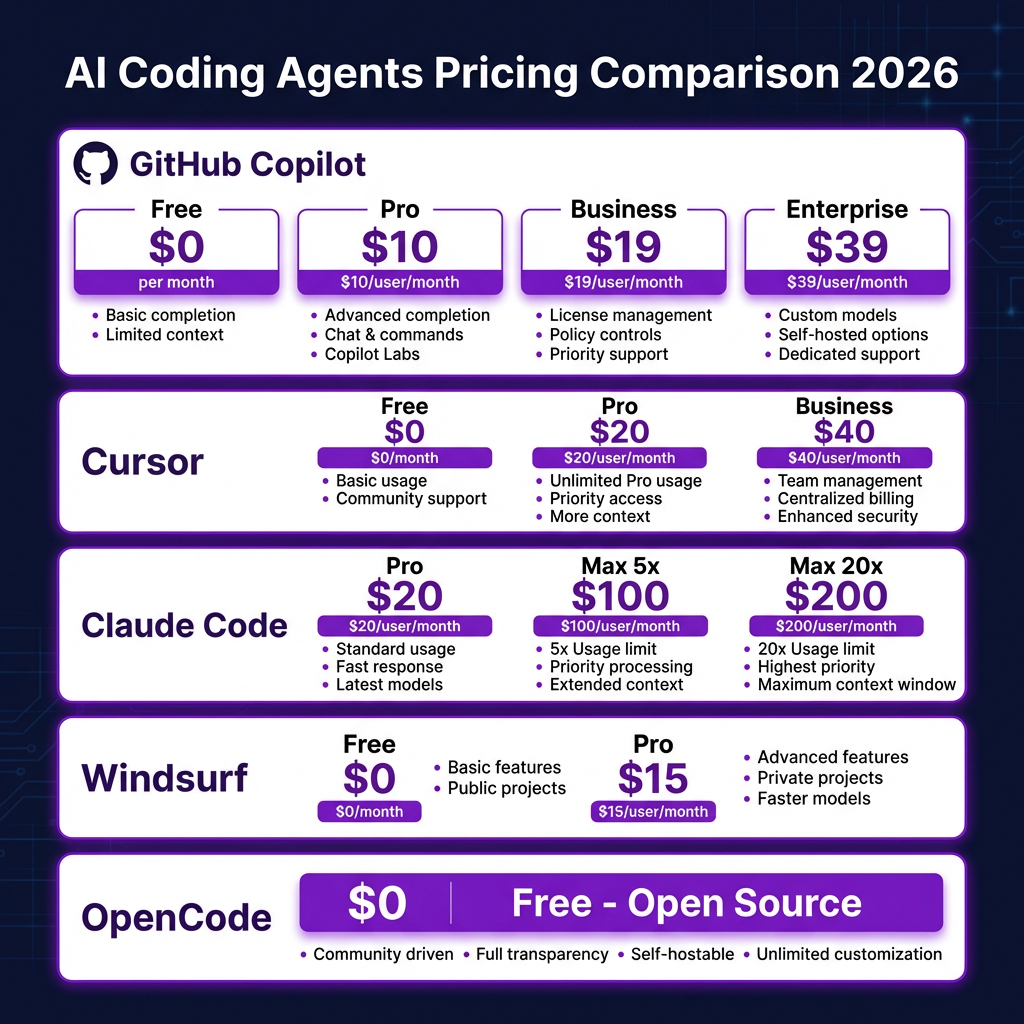 7 Best AI Coding Agents in 2026: Complete Comparison with Real Pricing