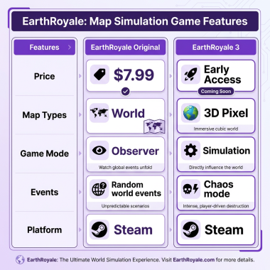 EarthRoyale Review: The Ultimate Map Simulation Observer Game Guide 2026