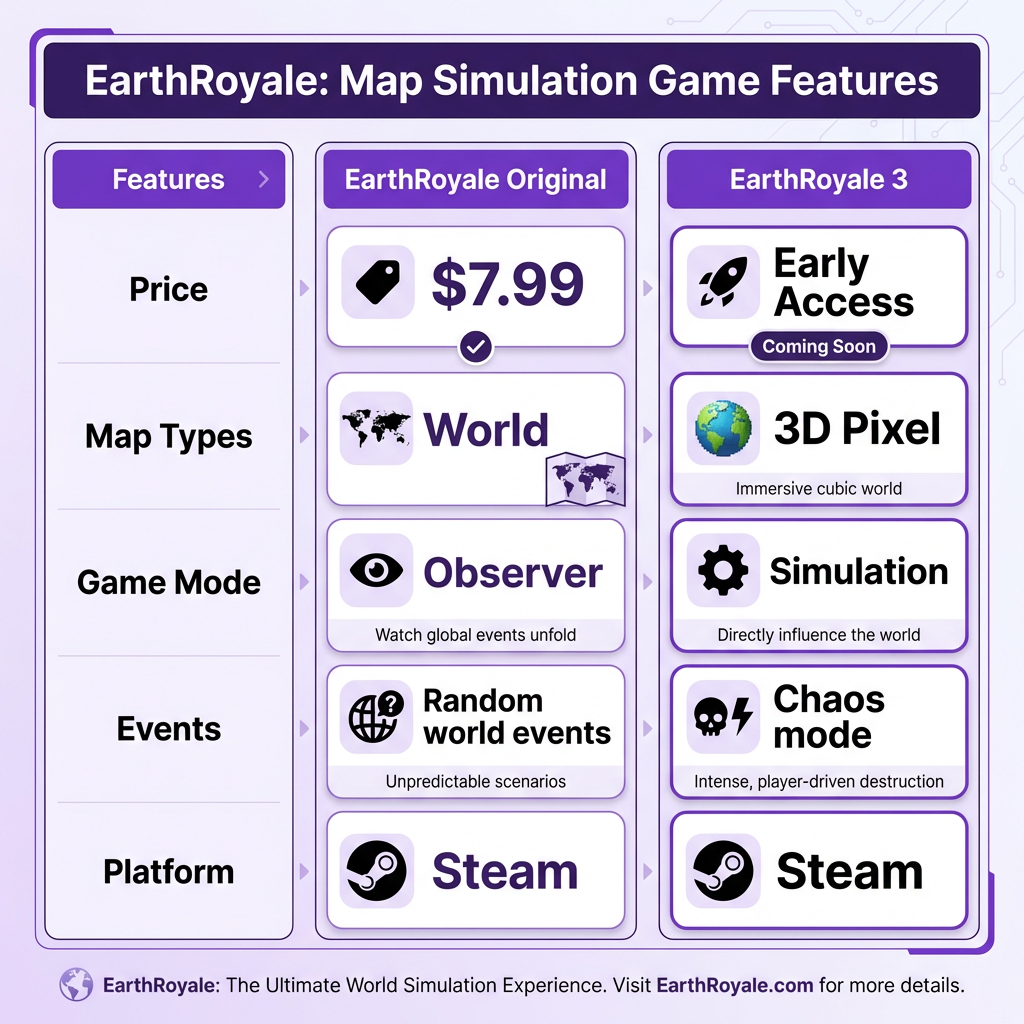 EarthRoyale Review: The Ultimate Map Simulation Observer Game Guide 2026