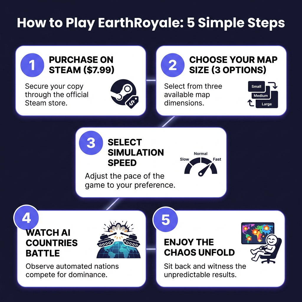 EarthRoyale Review: The Ultimate Map Simulation Observer Game Guide 2026