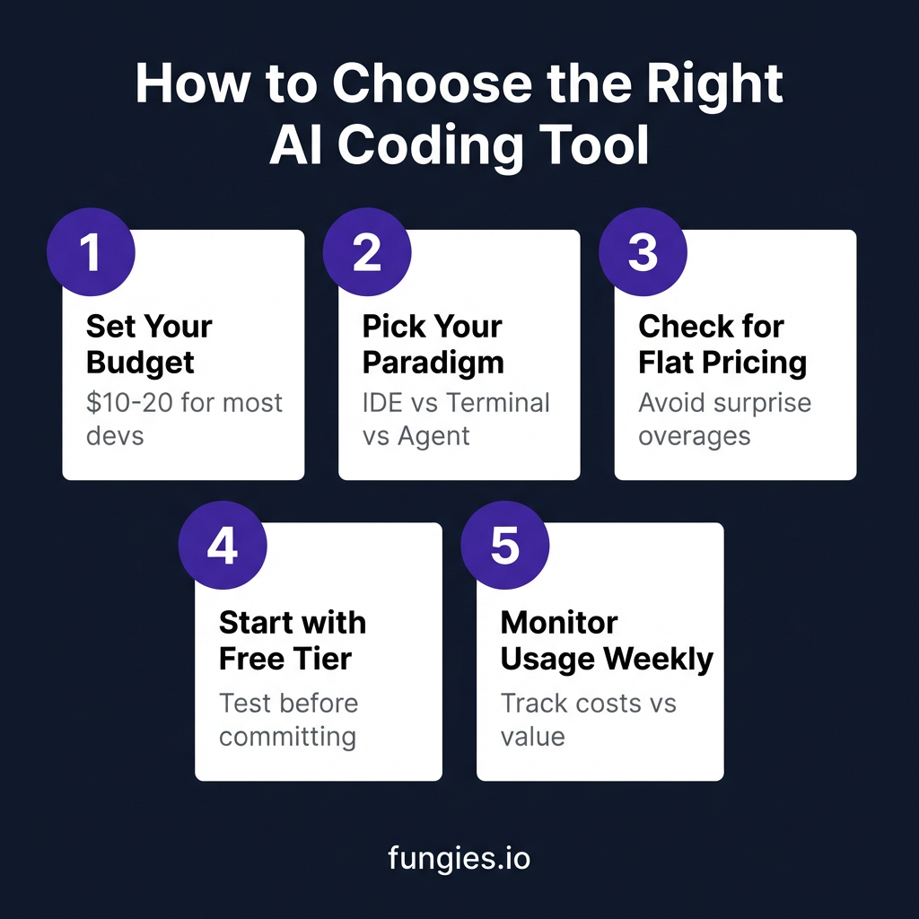 AI Coding Tools Pricing Compared 2026: The Real Cost of Claude Code, Cursor, Copilot & More