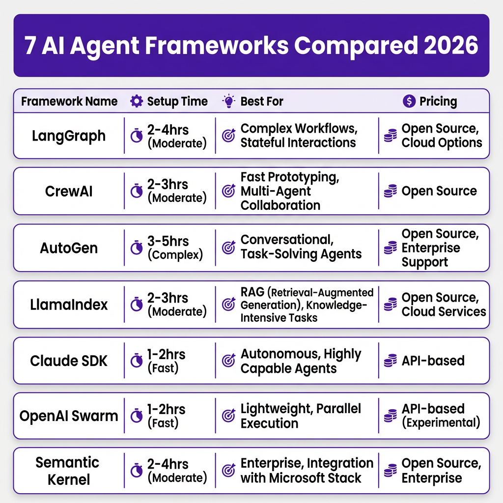 7 Best AI Agent Frameworks in 2026: Complete Comparison for Developers