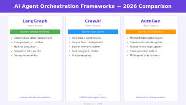 AI Agent Orchestration for Developers: The Complete 2026 Guide to Building Multi-Agent Systems