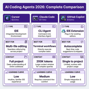 AI coding agents 2026 comparison of Cursor Claude Code and GitHub Copilot pricing and features