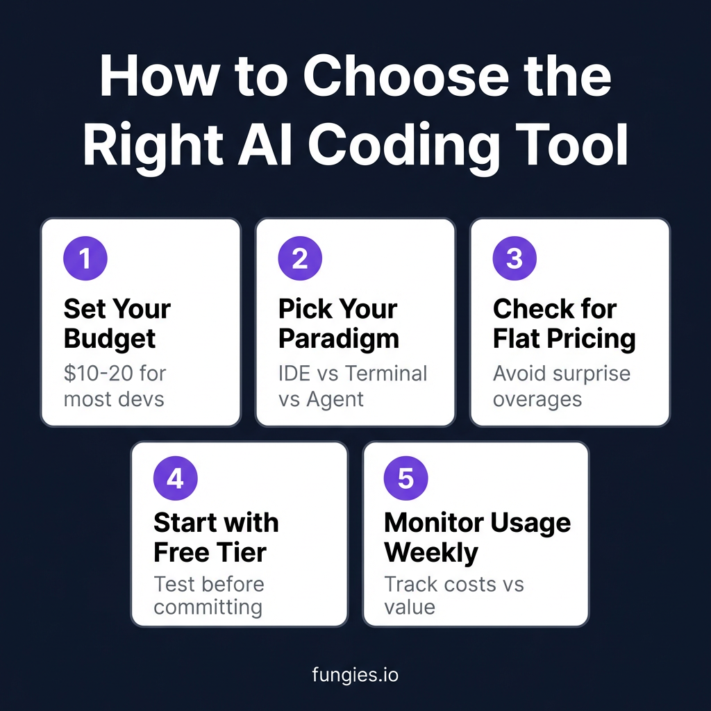 AI Coding Tools Pricing Compared 2026: The Real Cost of Claude Code, Cursor, Copilot & More