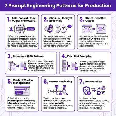 7 AI prompt engineering patterns for developers 2026