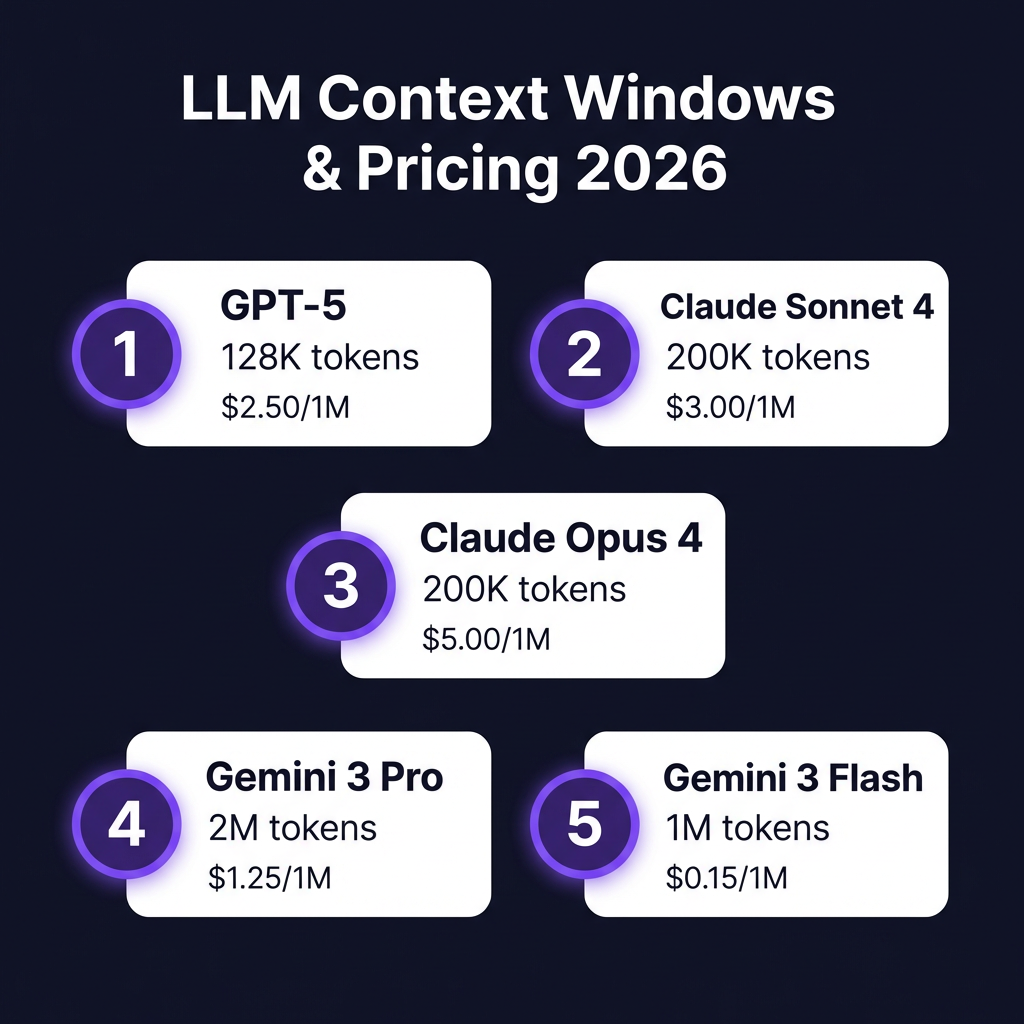 AI Prompt Engineering for Developers: 7 Production Patterns That Actually Work in 2026