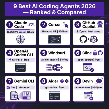 Best AI coding agents 2026 ranked comparison with SWE-bench scores and pricing for Claude Code, Cursor, GitHub Copilot, and more
