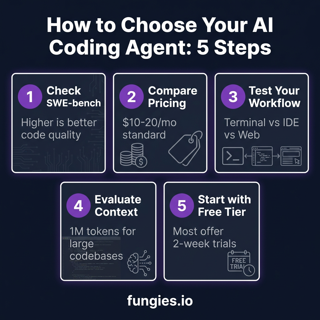 8 Best AI Coding Agents in 2026: Complete Comparison with Real Benchmarks