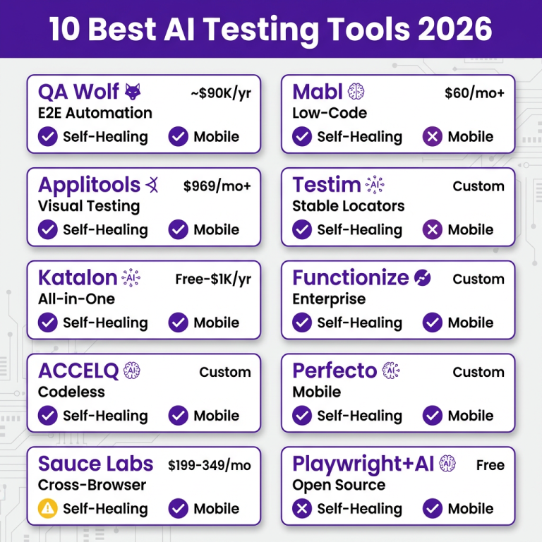 The 10 Best AI Tools for Web Testing and QA in 2027