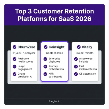 10 Best Customer Retention Software for SaaS in 2026 (Compared)