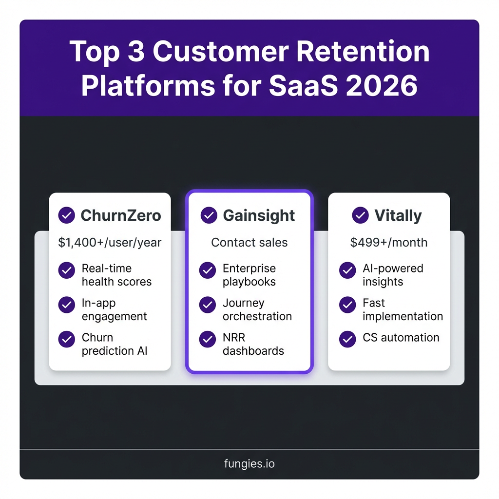 10 Best Customer Retention Software for SaaS in 2026 (Compared)