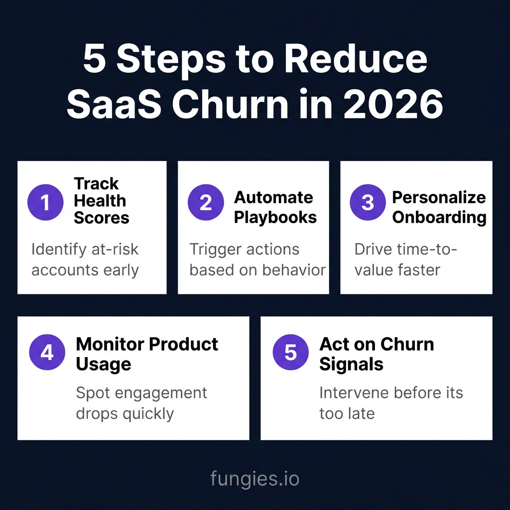 10 Best Customer Retention Software for SaaS in 2026 (Compared)