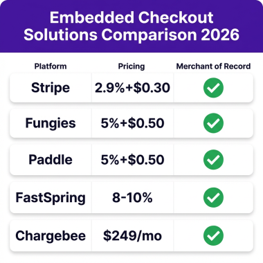 10 Best Embedded Checkout Solutions for SaaS in 2026: Complete Comparison