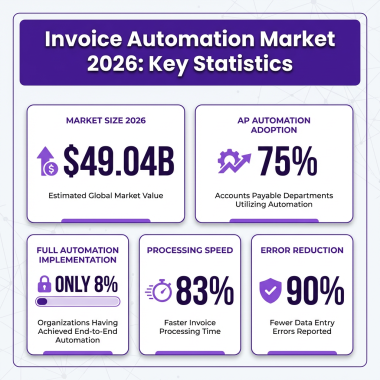 10 Best Invoice Automation Software for SaaS in 2026: Complete Comparison