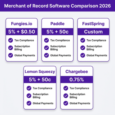 10 Best Merchant of Record Software for SaaS Companies in 2026