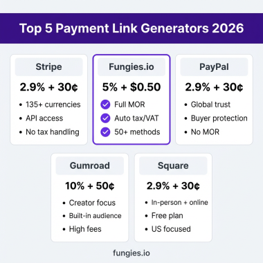 10 Best Payment Link Generators for SaaS and Digital Products in 2026