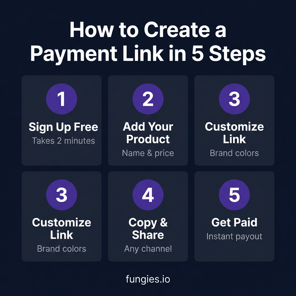 10 Best Payment Link Generators for SaaS and Digital Products in 2026