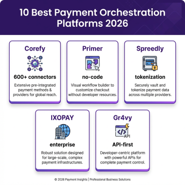 10 Best Payment Orchestration Platforms for SaaS in 2026: Complete Comparison