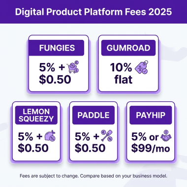 10 Best Platforms to Sell Digital Products Online in 2025