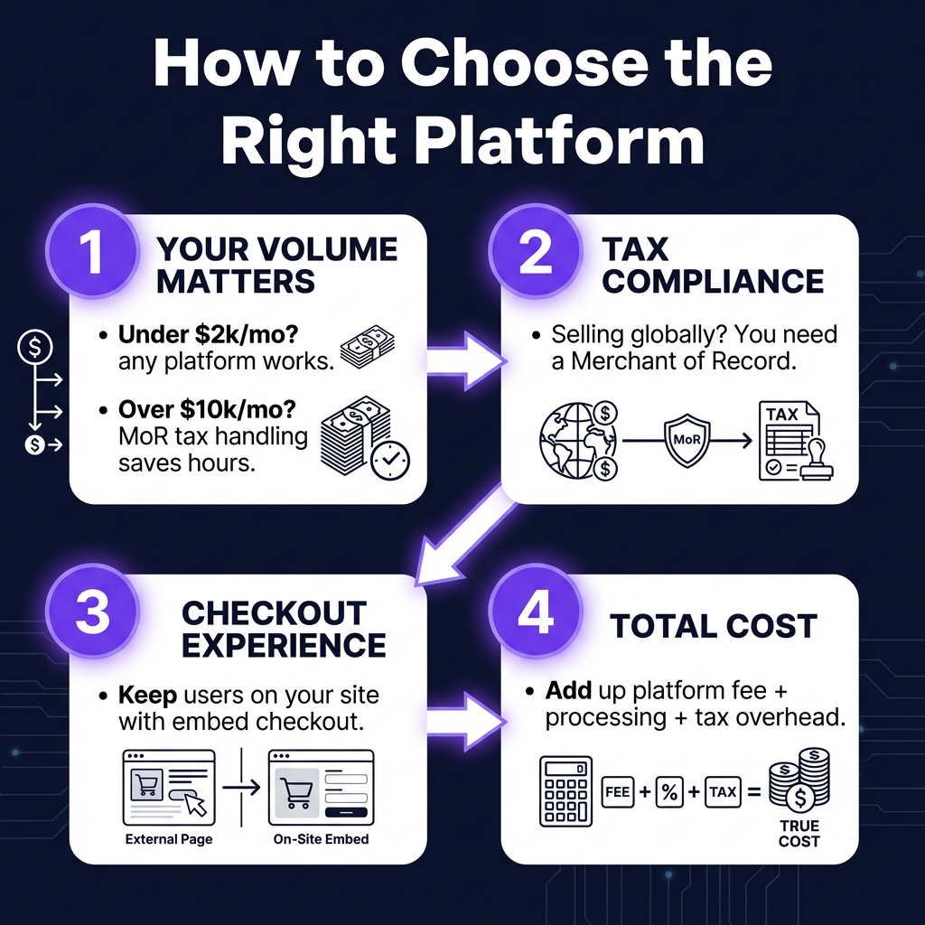 Best Platforms to Sell Digital Products in 2026: Honest Comparison for Creators