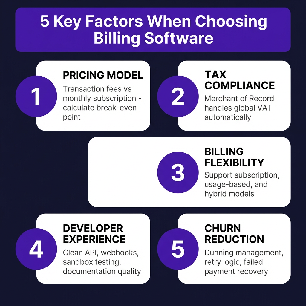 10 Best Subscription Billing Tools for SaaS in 2026: Complete ...