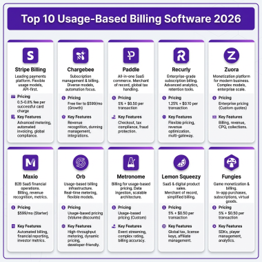 10 Best Usage-Based Billing Software for SaaS in 2026