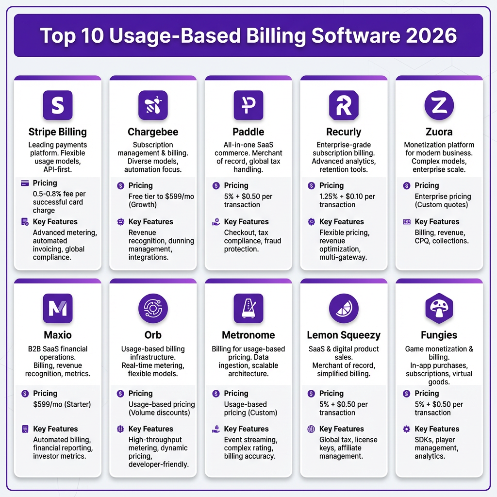 10 Best Usage-Based Billing Software for SaaS in 2026