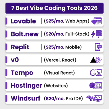 7 best vibe coding tools 2026 comparison table with pricing and features