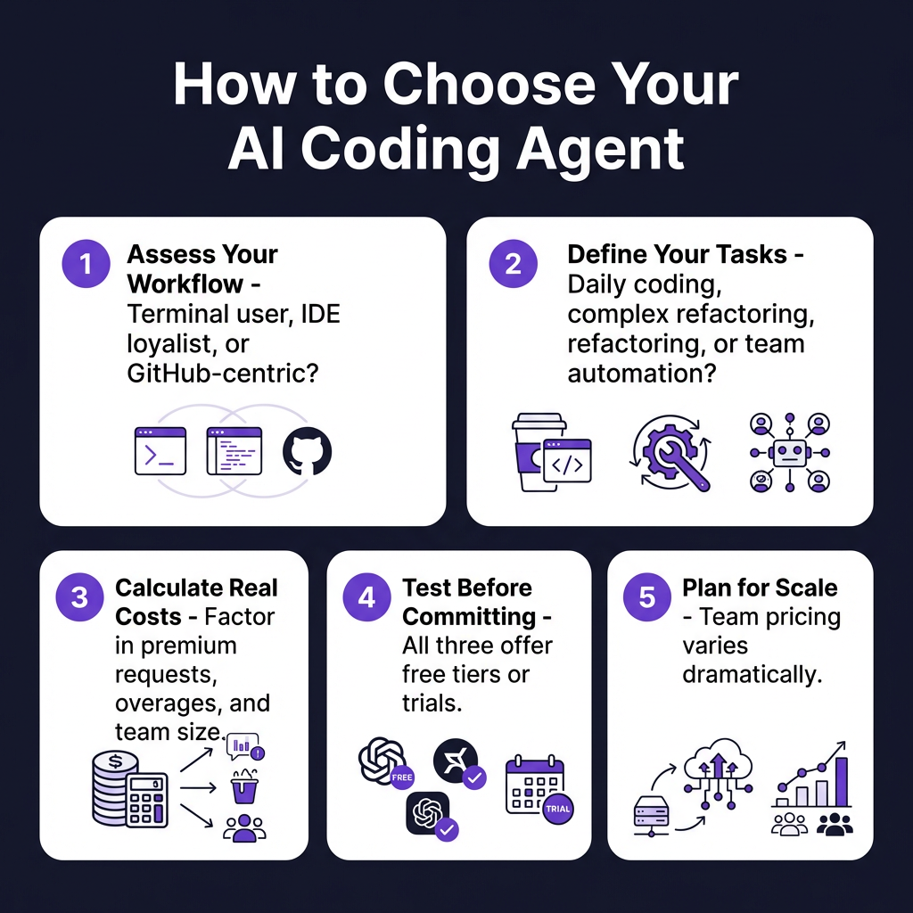 Claude Code vs Cursor vs GitHub Copilot: Which AI Coding Agent Wins in 2026?