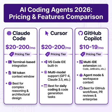 AI Coding Agents 2026: Claude Code vs Cursor vs GitHub Copilot - Pricing and Features Comparison