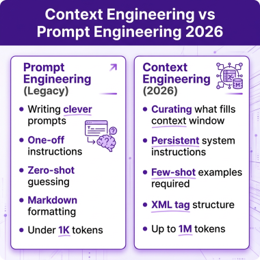 Context Engineering vs Prompt Engineering comparison for developers 2026