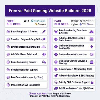 How to Create A Gaming Website For Free — Complete Guide 2026