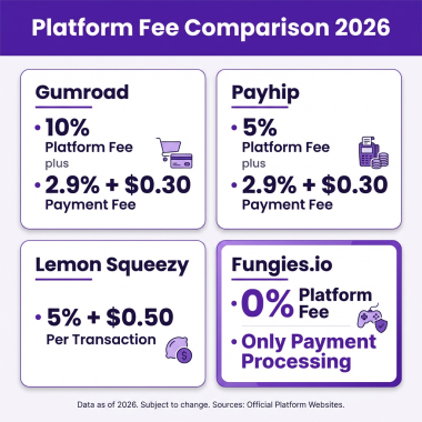 How to Cut Your Payment Fees by 50% When Selling Digital Products