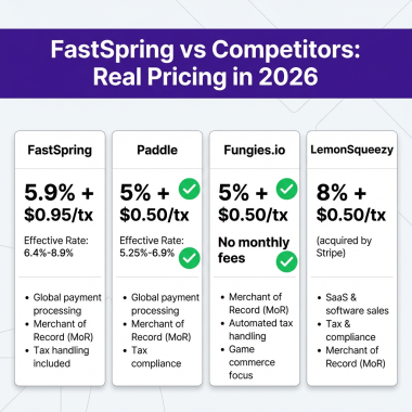 FastSpring Review 2026: Is It Still the Best MoR for Software Companies?