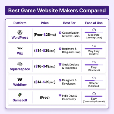 Best Game Website Maker: Complete Guide for Developers in 2026
