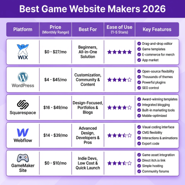 Best Game Website Makers 2026 How to Build Your Game Site (No Coding Required)