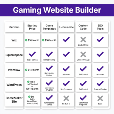 Gaming Website Builder Complete Guide to Building Your Game Site in 2026