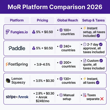 Setting Up Global SaaS Billing with Tax Compliance: A Step-by-Step Guide