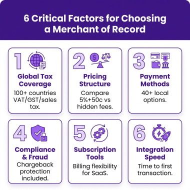 How to Choose a Merchant of Record for SaaS: The Complete 2026 Guide