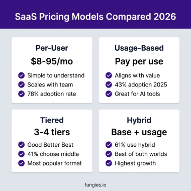 How to Choose the Right SaaS Pricing Model in 2026: The Complete Guide