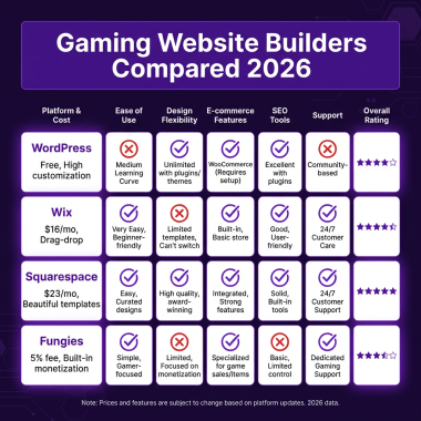How to Create a Gaming Website: The Complete 2026 Guide