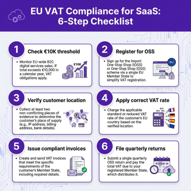 How to Handle VAT for SaaS: The Complete 2026 Guide