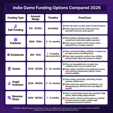 Indie Game Funding: The Complete 2026 Guide for Developers
