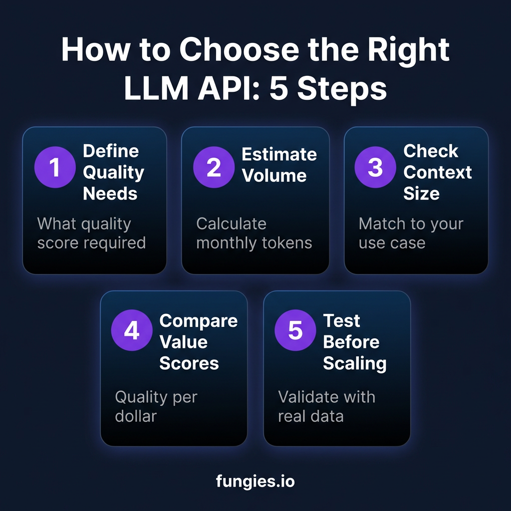 LLM API Pricing Comparison 2026: Top 10 Models Ranked by Value