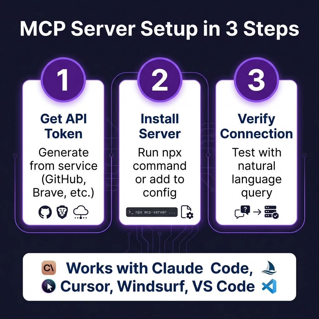 MCP Servers: The Complete Setup Guide for Developers in 2026