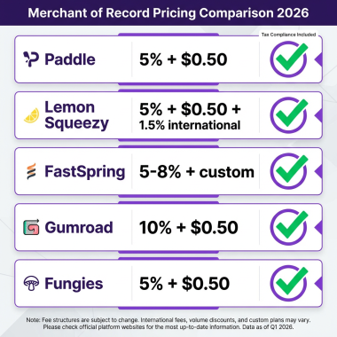 Merchant of Record Pricing: The Complete 2026 Guide to Understanding True Costs