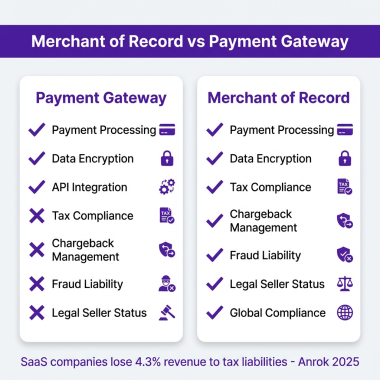 Merchant of Record vs Payment Gateway: The Complete Guide for SaaS Companies 2026